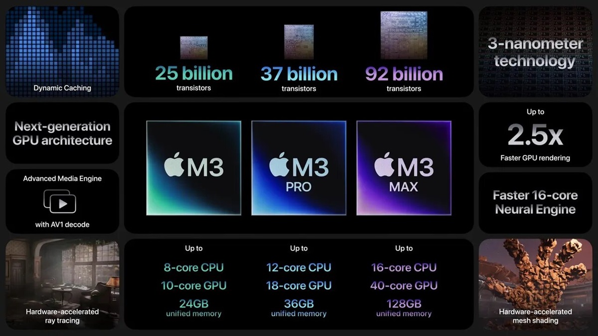 apple-m2-pro-ile-muqayisede-m3-pro-ozunde-daha-az-nuve-ile-tranzistoru-birlesdirir