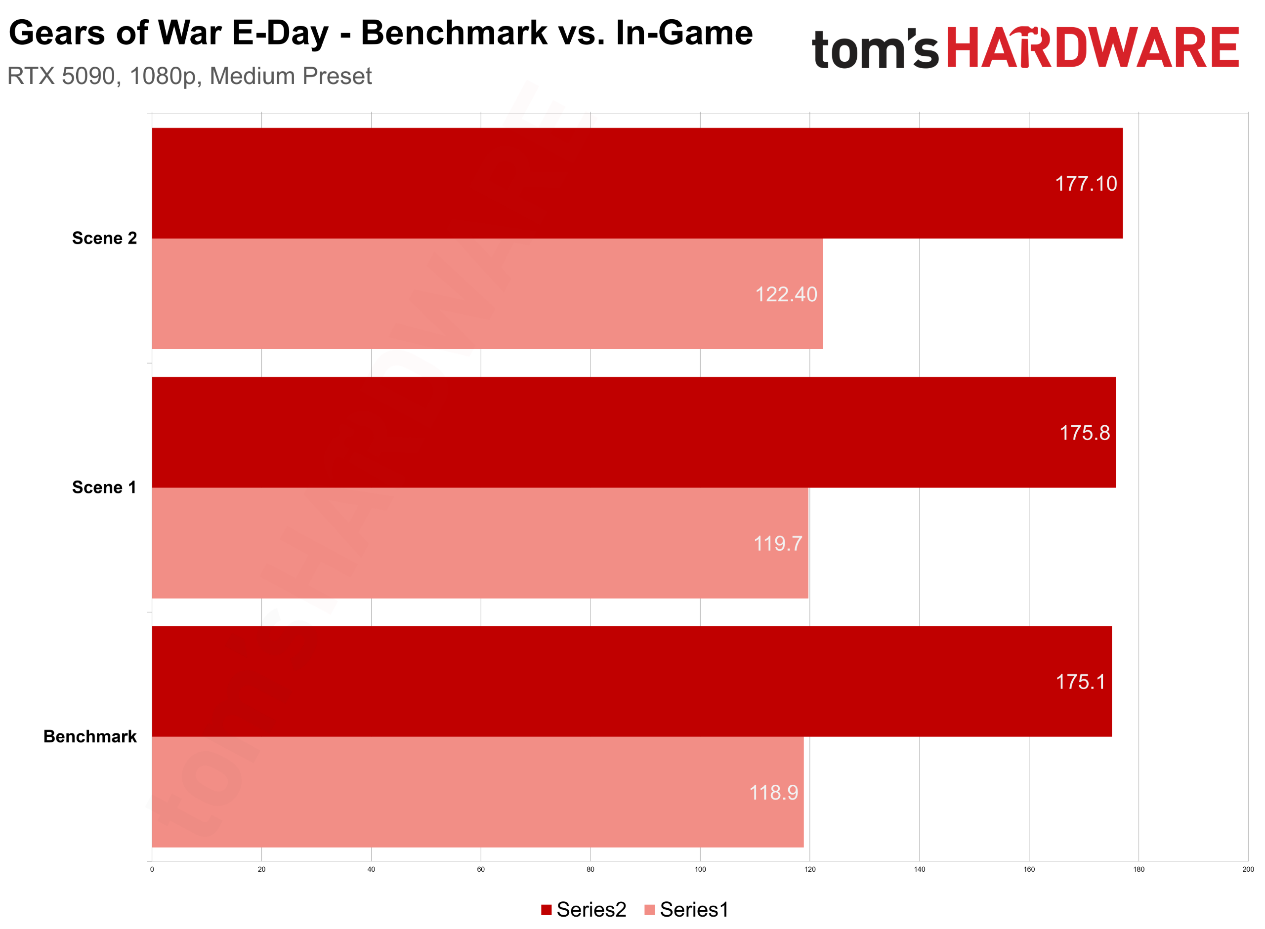 Gears of War E-Day güclü prosessorları belə 90% yükləyir