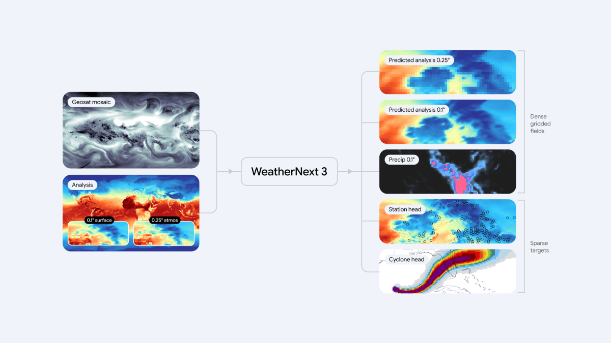 Google hər saat yenilənən WeatherNext 3 hava proqnozu modelini təqdim edib