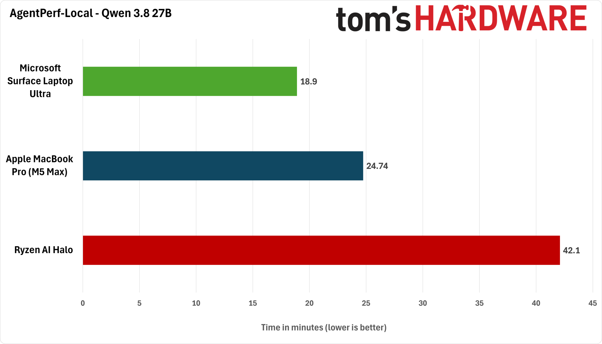Nvidia yerli süni intellekt üçün RTX Spark platformasını təqdim etdi