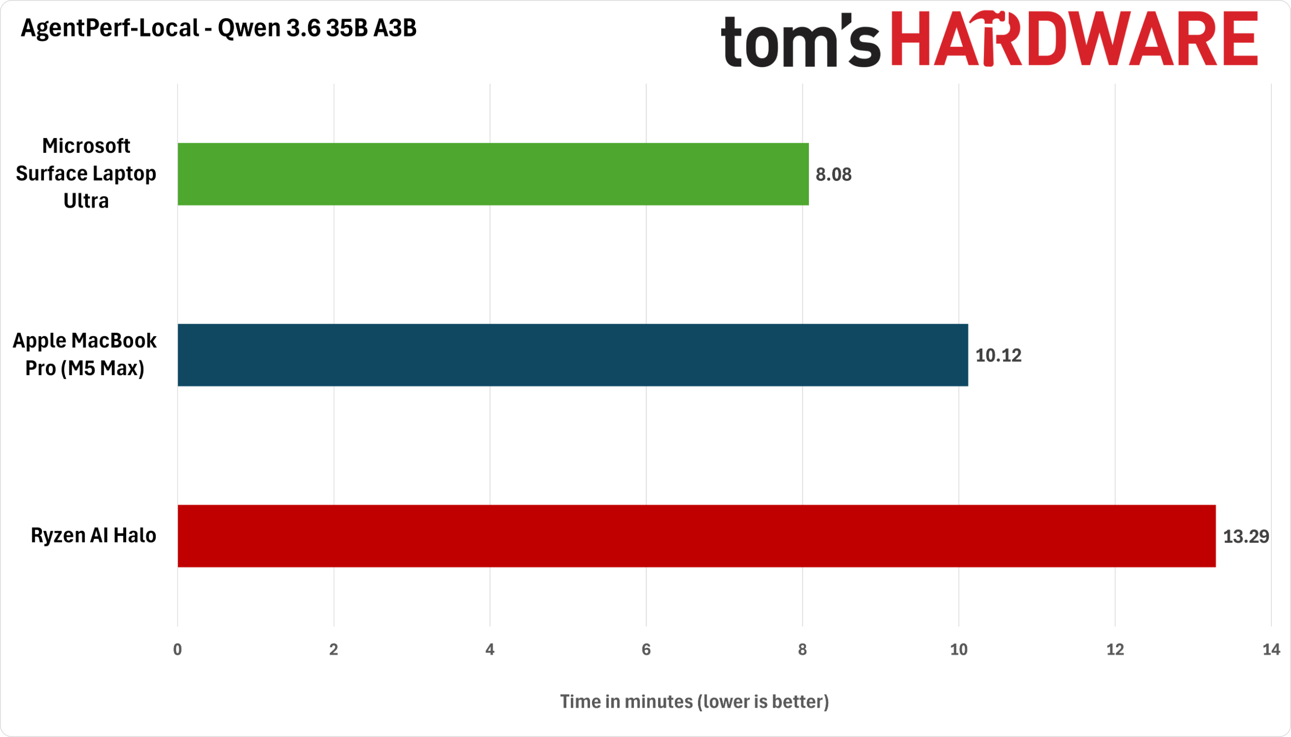Nvidia yerli süni intellekt üçün RTX Spark platformasını təqdim etdi