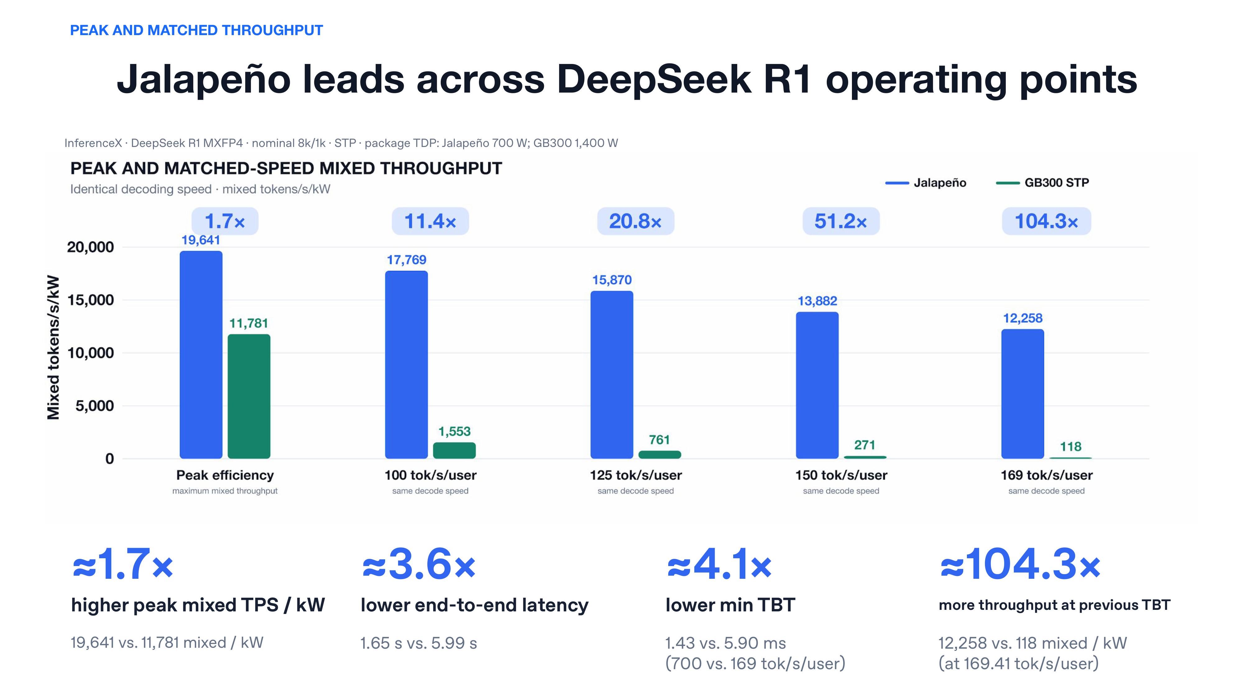 OpenAI özü üçün hazırladığı Jalapeño süni intellekt çipini təqdim edib