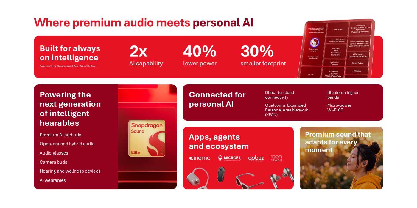 Qualcomm süni intellektli qulaqlıqlar üçün yeni səs çipi təqdim etdi