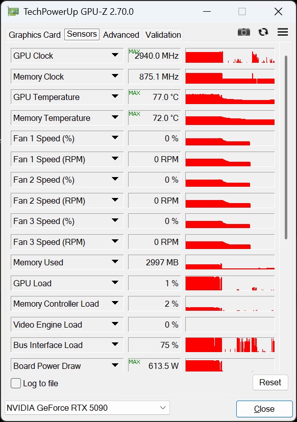 RTX 5090 videokartı DLSS 5 sınağında 610 Vt çəkib, konnektoru əriyib