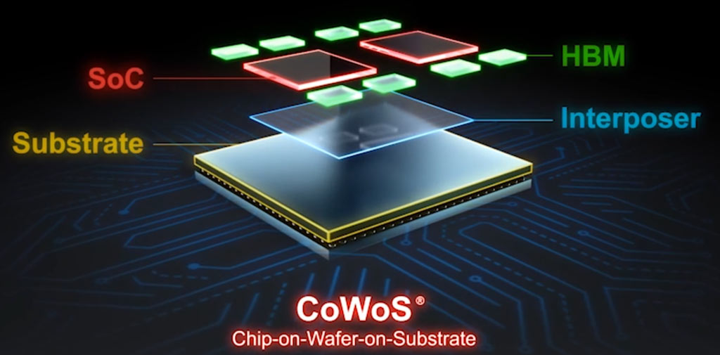 TSMC AI çipləri üçün silikon lövhə istehsalını GlobalFoundries-ə tapşırdı