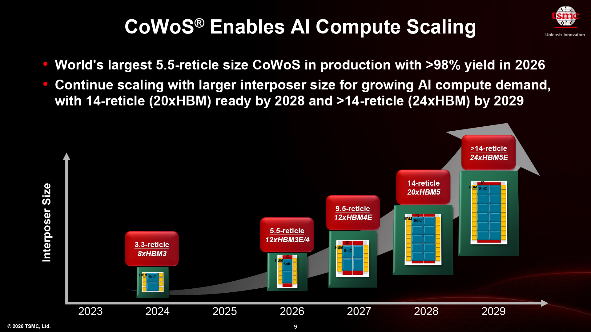 TSMC AI çipləri üçün silikon lövhə istehsalını GlobalFoundries-ə tapşırdı