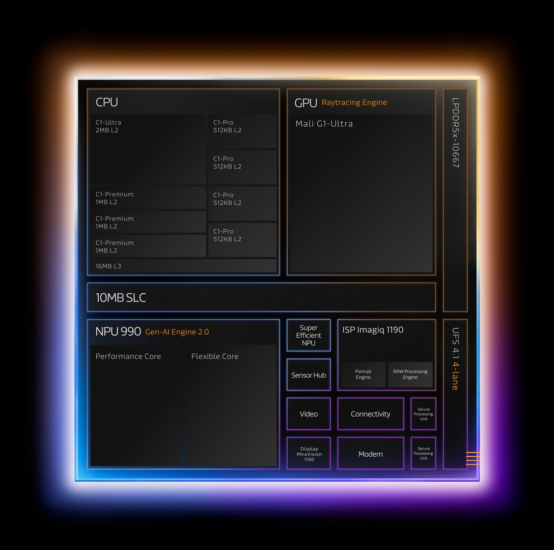 https://static.technote.az/media/posts/content/wpdfkg_Xiaomi_17T_Pro_MediaTek_Dimensity9500_Diagram-ENG.jpeg